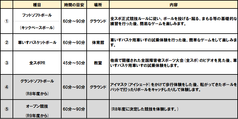 【画像】出前授業の内容